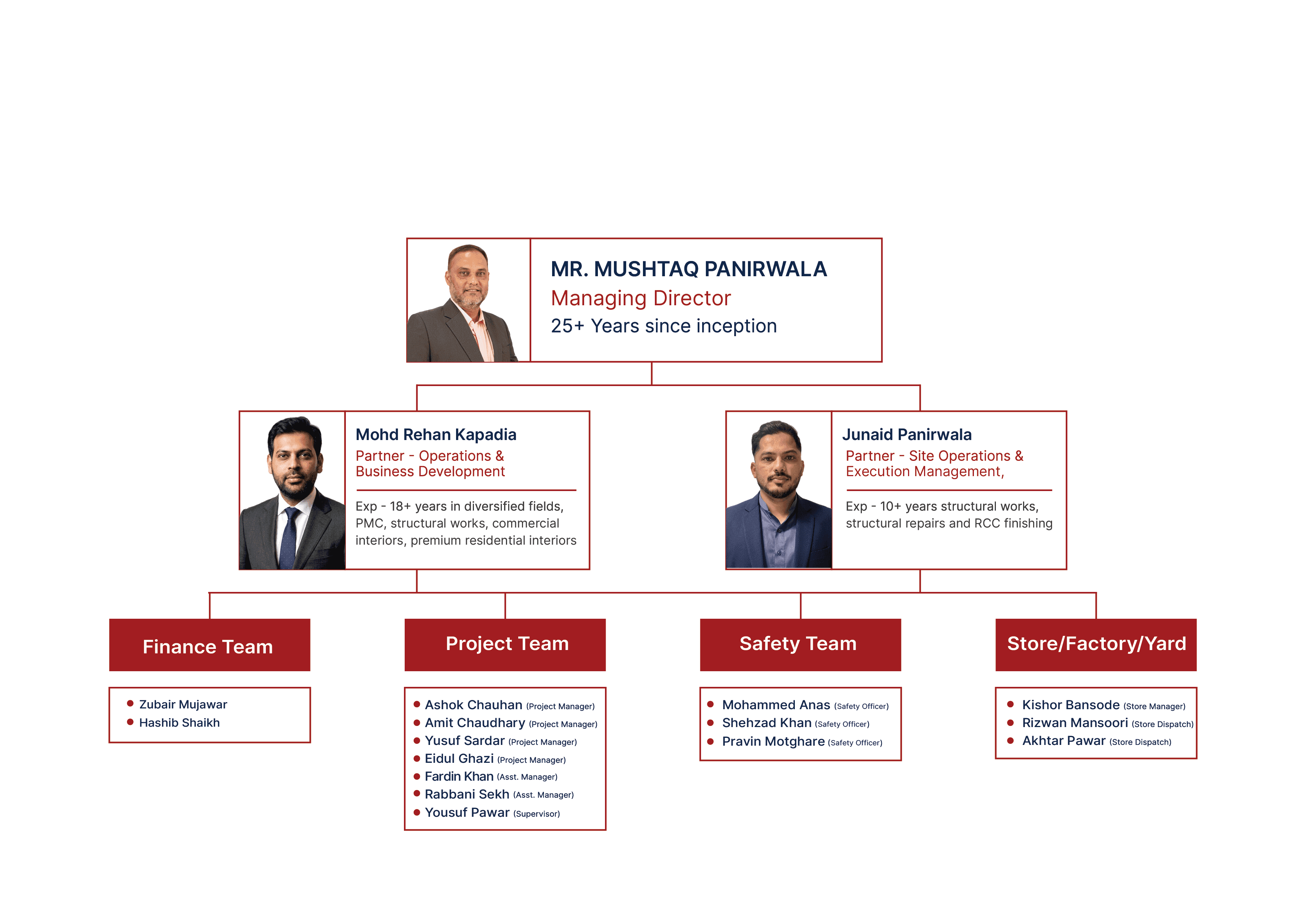NewFab company structure organizational framework